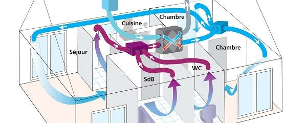 Ventilation Thermodynamique : Une Qualité de l'Air Optimale