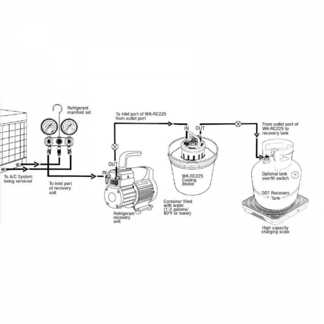 Unité de récupération de gaz réfrigérant - accélérateur de récupération