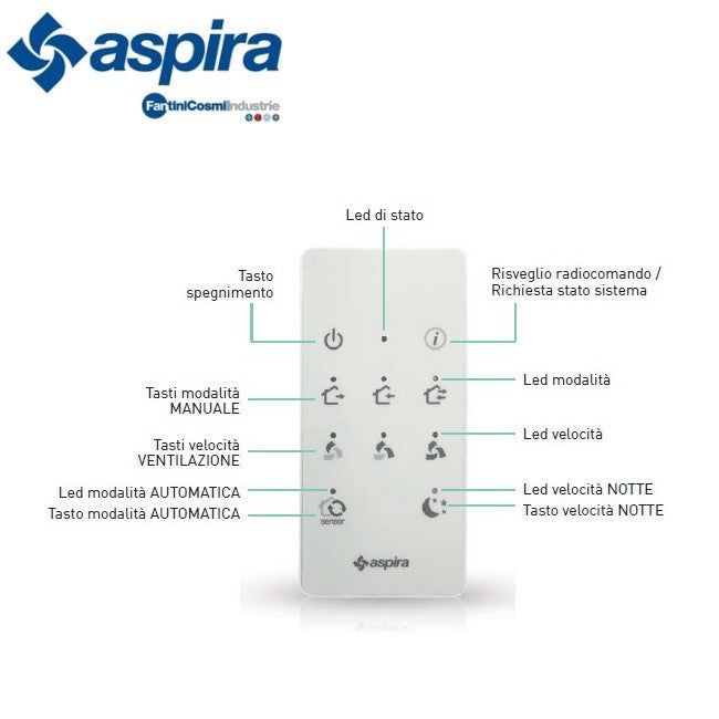 ASPIRA - Télécommande pour unité de récupération de chaleur Aspirvelo Air Ecocomfort