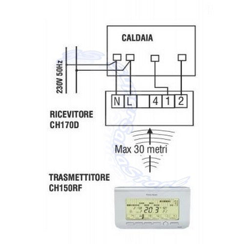 Actuator + CH150RF weekly programmable thermostat + CH170D Fantini Cosmi