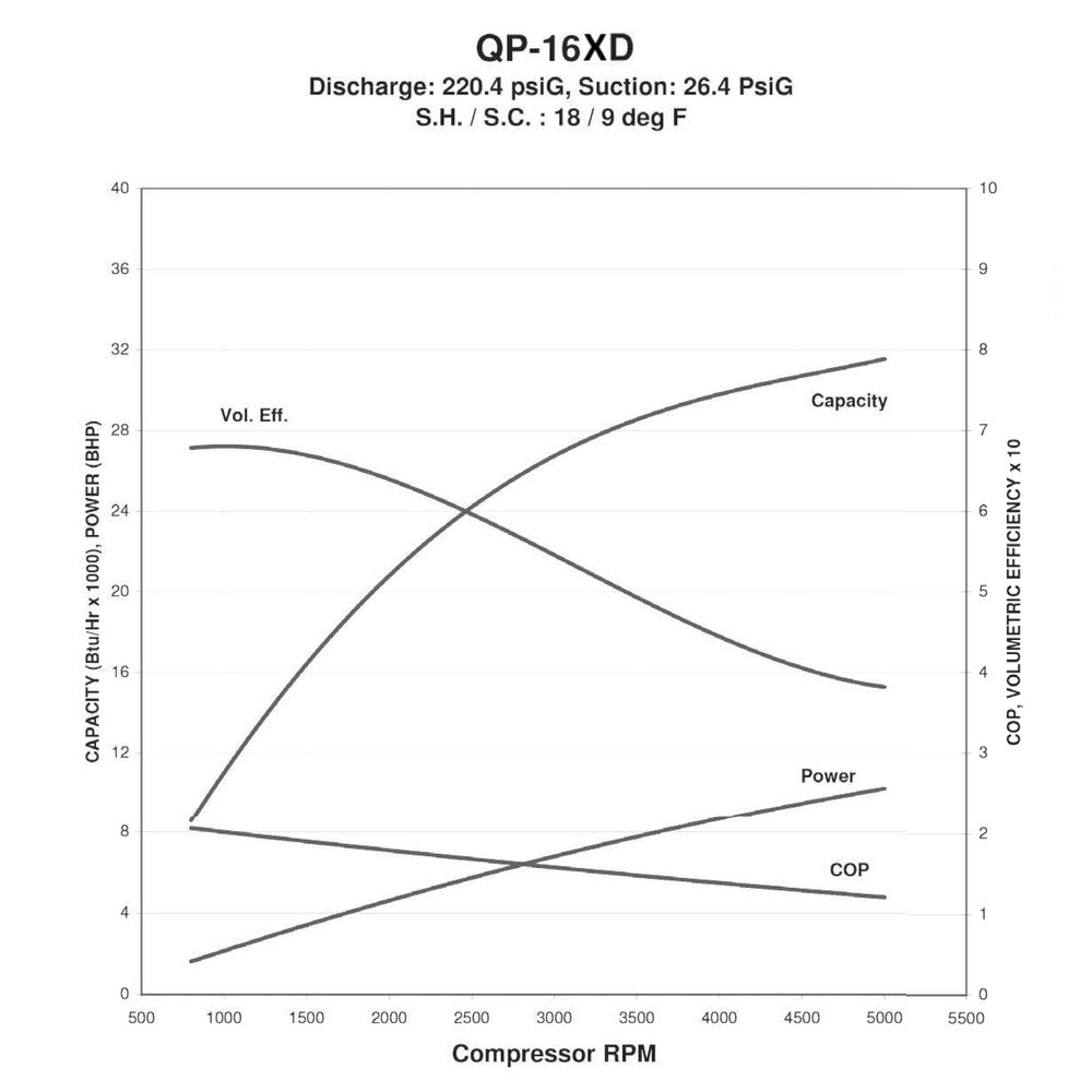 Compresseur QP-16XD -1686 - 2 gorges A -Diam.135 -12 V