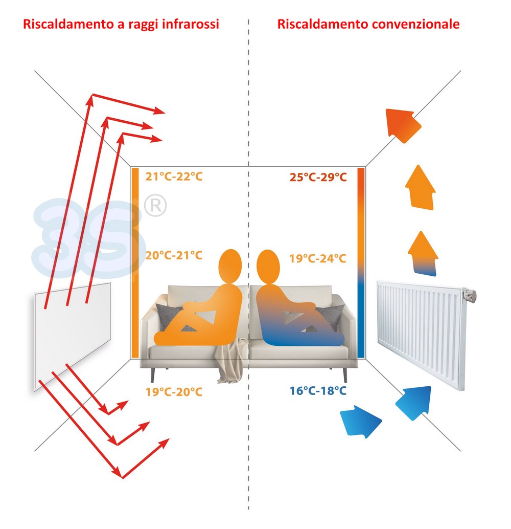 Panneau chauffant électrique infrarouge en verre, couleur blanche - puissance de 430 watts