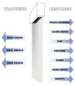 rideau d'air électrique centrifuge de 90 cm