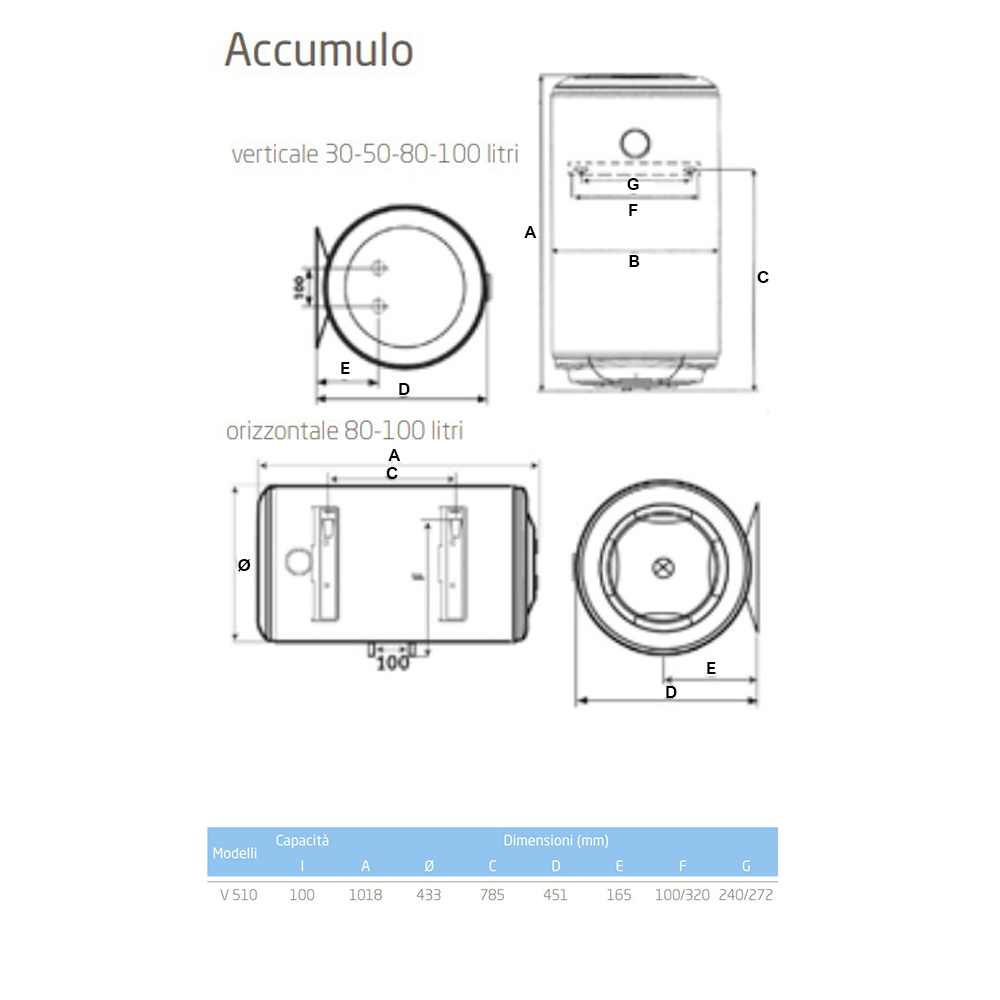 Chauffe-eau électrique vertical BAXI MUST+ V510 100 L, garantie de 5 ans