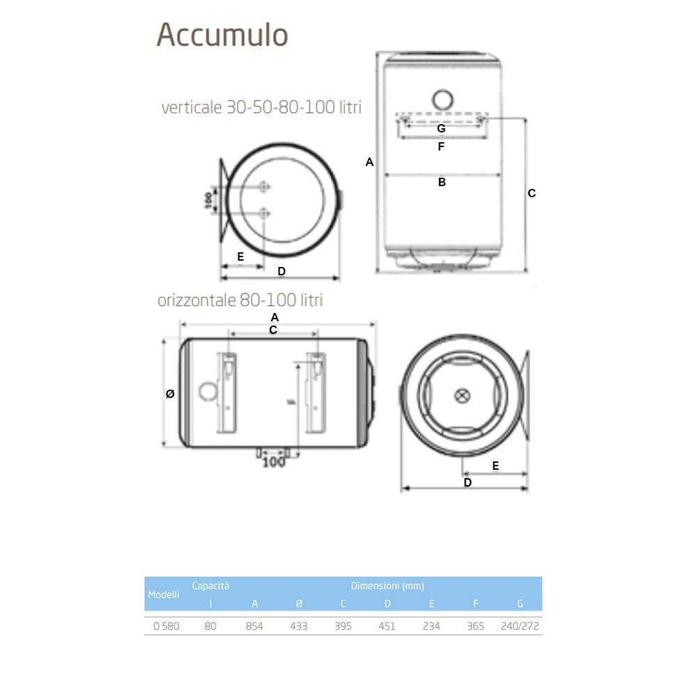 Chauffe-eau électrique horizontal BAXI MUST+ O580 80 L, garantie de 5 ans