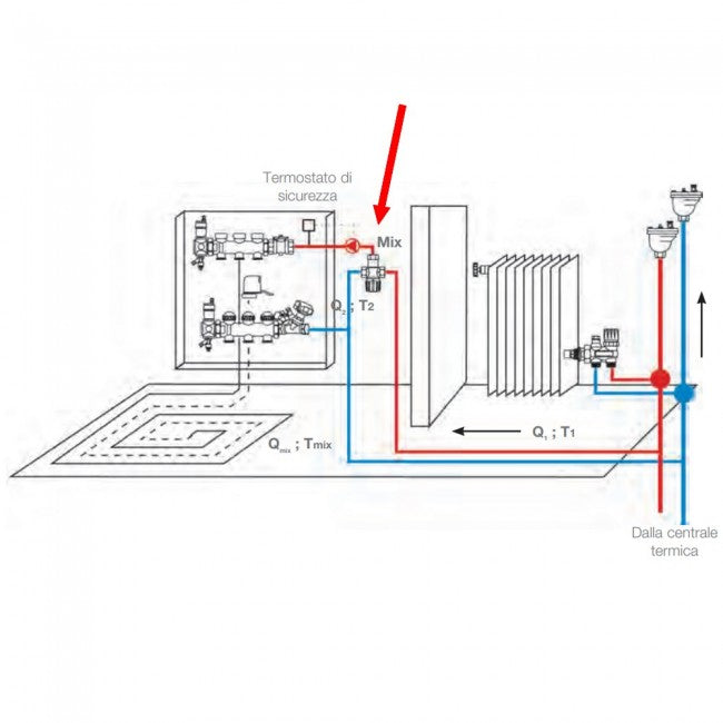 Mélangeur 3 voies WATTS AQUAMIX 3/4 pour systèmes de chauffage radiant