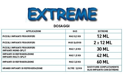 Bouchon anti-fuite auto-obturant extrême - Cartouche seringue 30 ml + adaptateurs pour tube métallique